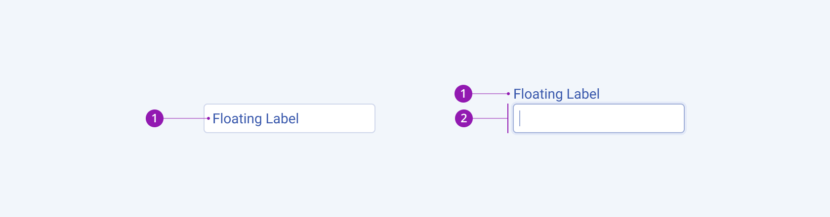 Anatomy and elements of a Telerik and Kendo UI Floating Label component. A Telerik and Kendo UI Floating Label component.