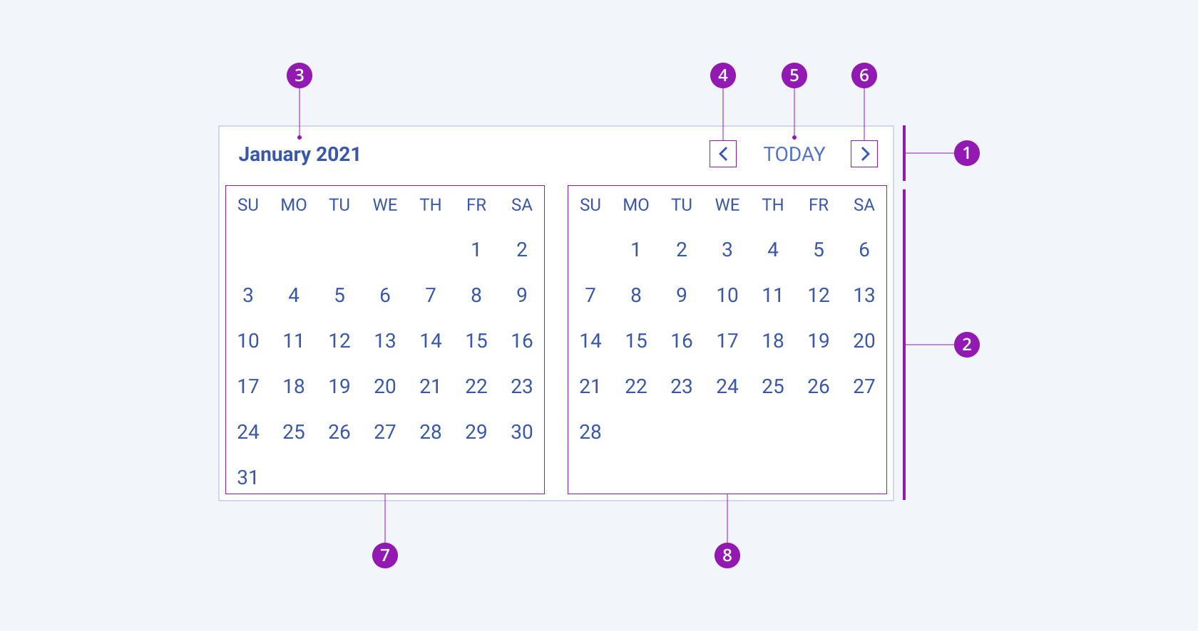 Anatomy and elements of a Telerik and Kendo UI MultiViewCalendar. A Telerik and Kendo UI MultiViewCalendar component
