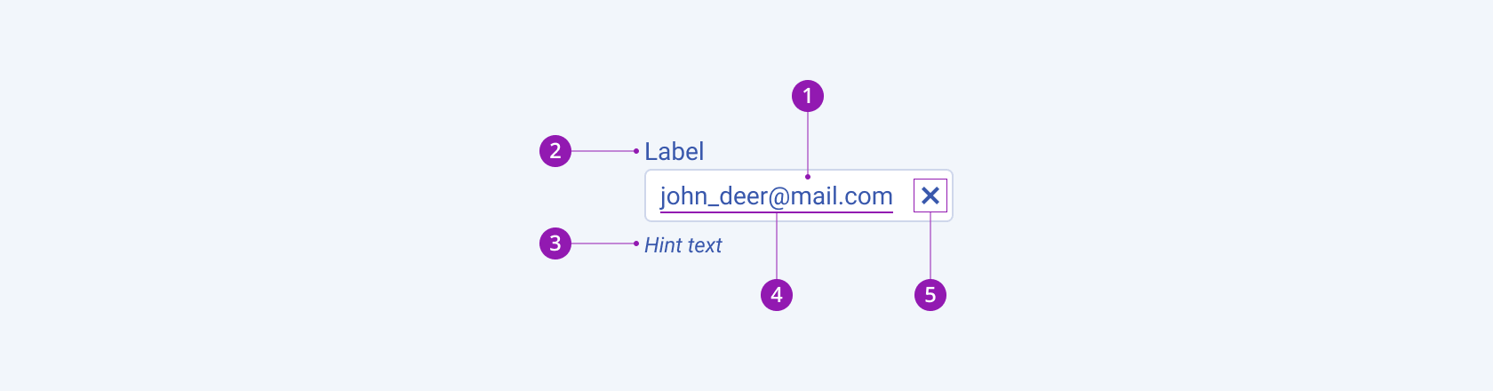 Anatomy and elements of a Telerik and Kendo UI MaskedTextBox including the input field, label, hint text, placeholder or required type of value, and a Clear button elements. A Telerik and Kendo UI MaskedTextBox component with the input field, label, hint text, placeholder or required type of value, and a Clear button elements.