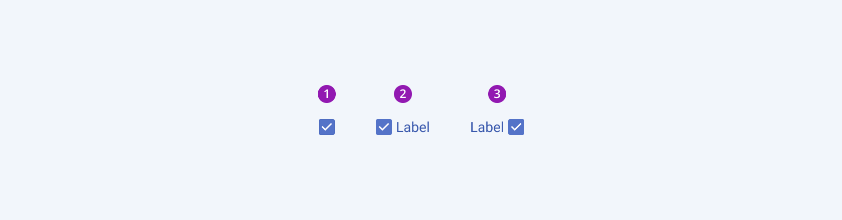Three variants of the Telerik and Kendo UI Checkbox component showing a checkbox without a label, a checkbox followed by a label, and a checkbox preceded by a label.