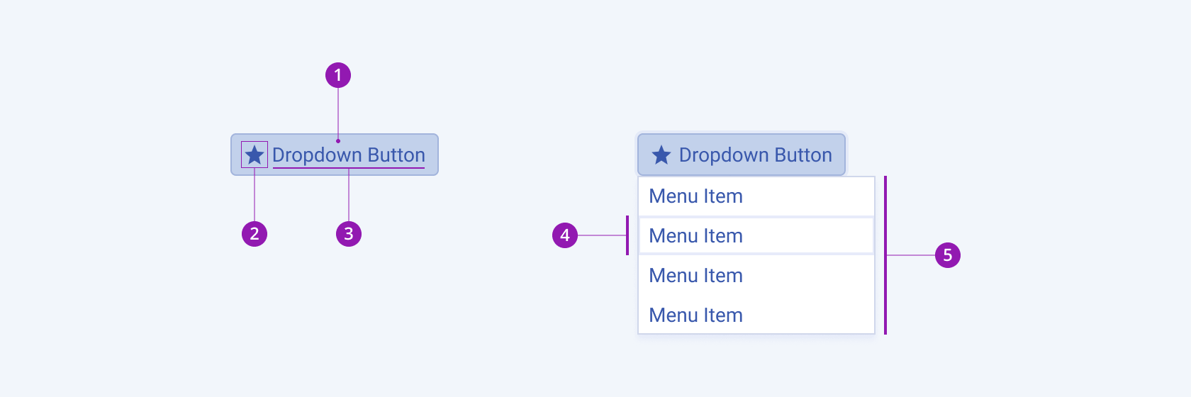 Anatomy and elements of a Telerik and Kendo UI Icon DropDownButton including a container, icon, and text label. A Telerik and Kendo UI Icon DropDownButton component with the container, icon, and text label elements.